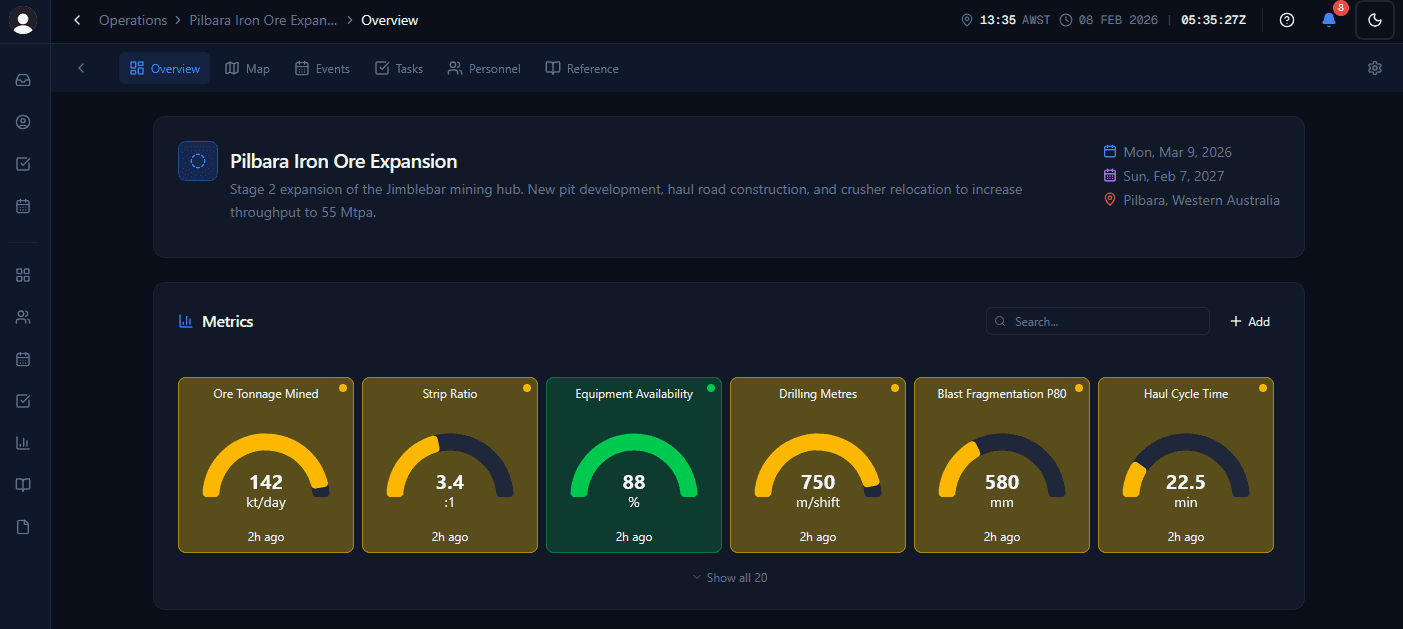 Custom metrics with threshold-based status tracking