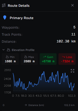 Route elevation profile